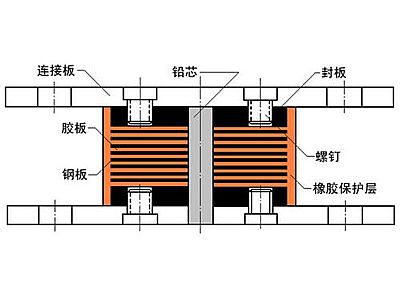 泗水县抗震支座施工-普通板式橡胶支座厂家